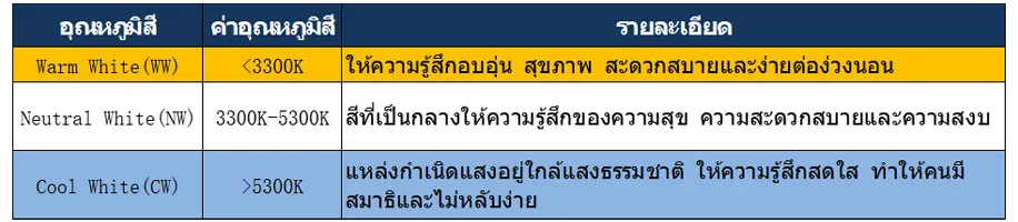 อุณหภูมิสีคืออะไร อุณหภูมิสีของไฟ LED Olight