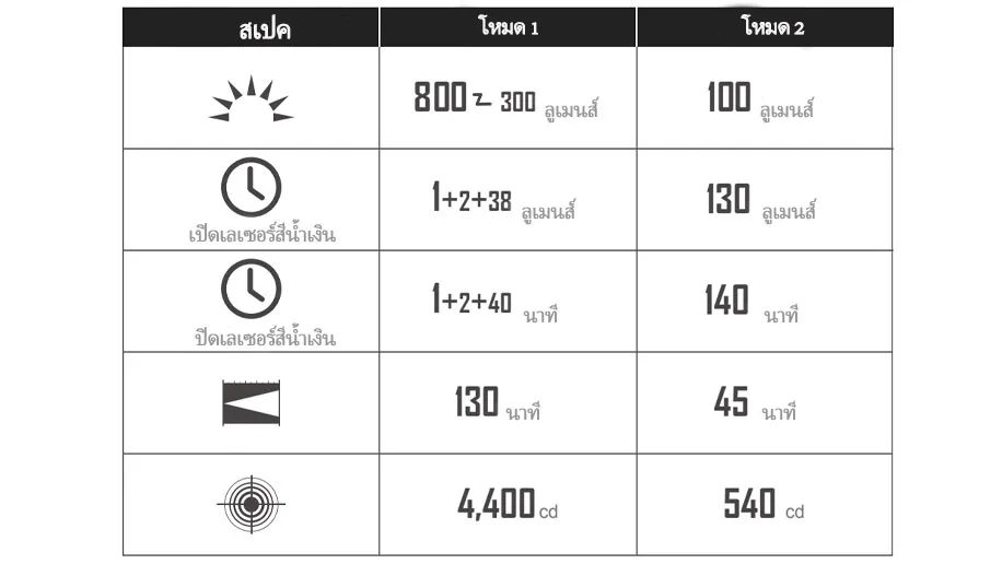 รายละเอียดสินค้า